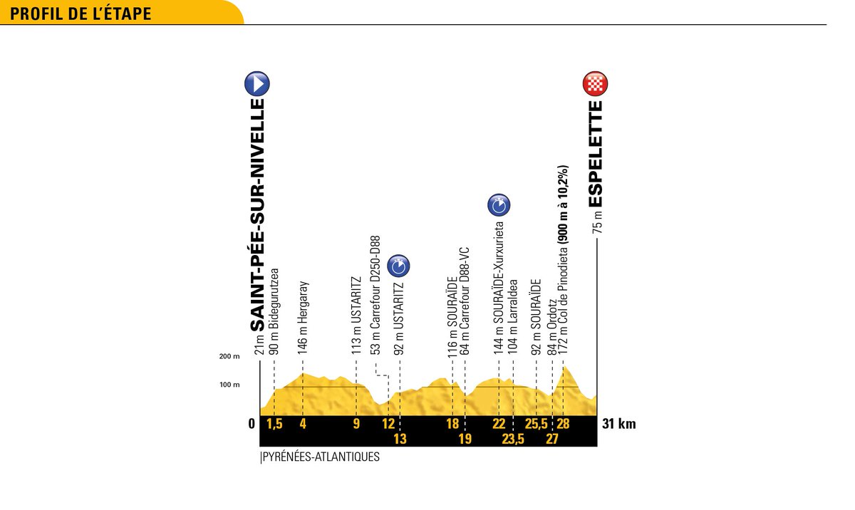 Parcours des courses - Page 2 De1UBjxWAAAqPCe