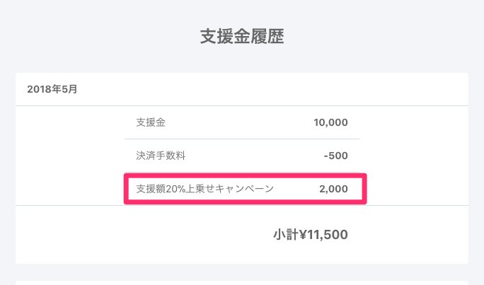 Pixivfanbox On Twitter 支援額20 上乗せキャンペーン中に支援者を10名集めたクリエイターにピクシブからの支援金を入金させていただきました 振込申請 ページよりご確認ください ピクシブはこれからも 自分の好きな創作活動を続けていける世界 を目指して