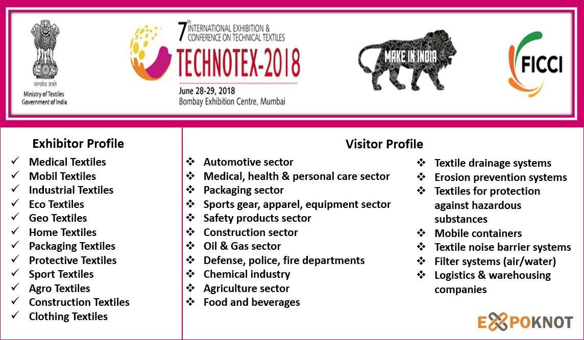 expo_knot's tweet photo. #ExpoEvents - The 7th @technotex2018 - the largest #technical #textile exhibition and conference will take place from 28-29th June 2018 at the Bombay Exhibition Center, Mumbai
For more details visit - https://t.co/dbQke8zfwp
#technicaltextile #medical #mobil #industrial https://t.co/U1PUPszggx