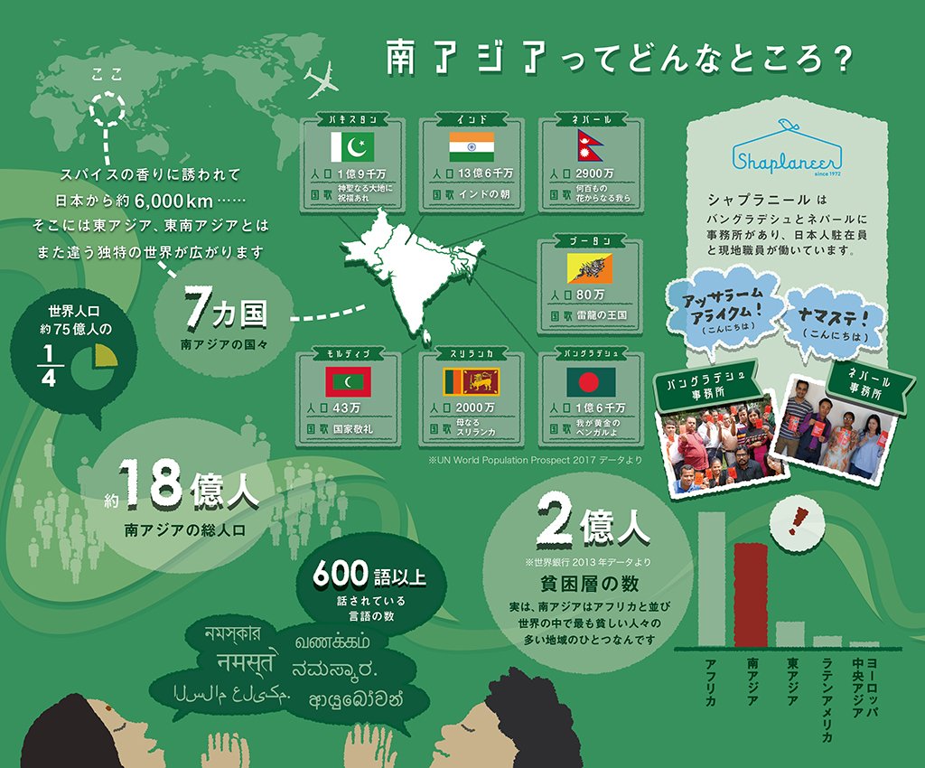 Uzivatel 国際協力ngo シャプラニール 22年 創立50周年を迎えます Na Twitteru シャプラニール児童労働反対 月間キャンペーン 私たちは6月の児童労働反対月間にさまざまなアクションを実施します 図やイラストで分かりやすく紹介する 南アジアと児童労働の