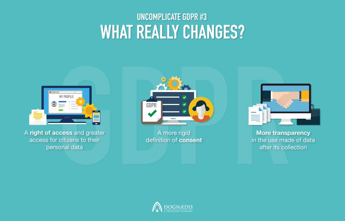 dognaedis's tweet photo. UNCOMPLICATE GDPR #3 https://t.co/lQuQI6MT6b