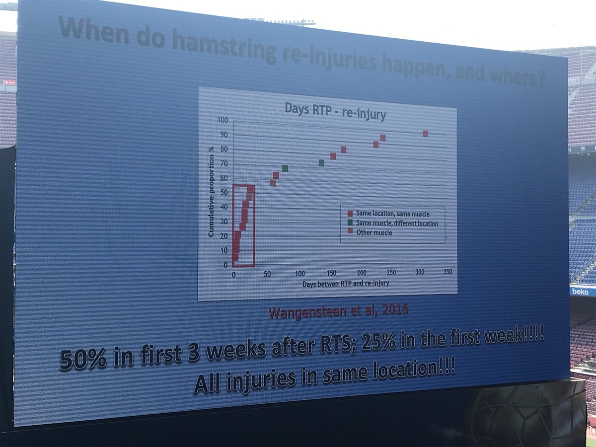 #isokinetic hashtag on Twitter