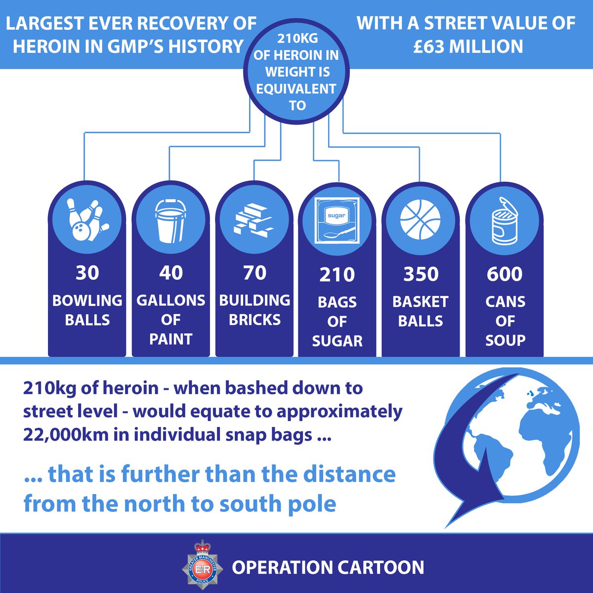 gmpolice's tweet photo. Today, Monday 4 June 2018, the final of seven people have been jailed after 210kg of heroin was found at an industrial unit in #Salford. 

The estimated street value would be £63million - the largest heroin seizure in GMP's history. https://t.co/nvuPuadlzn