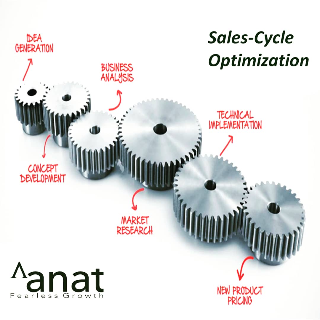 Anatlevant's tweet photo. What we do:
4) #SalesCycleOptimization:
#Presales, #postsales & throughout the #customer #engagement process, we help you get the most out of the cycle.
#tothepowerof #fearlessgrowth #Businessdevelopment #levant #lebanon🇱🇧 #lebanopreneurs #ramadankareem🌙 #customerservice https://t.co/wKtY3WpChI