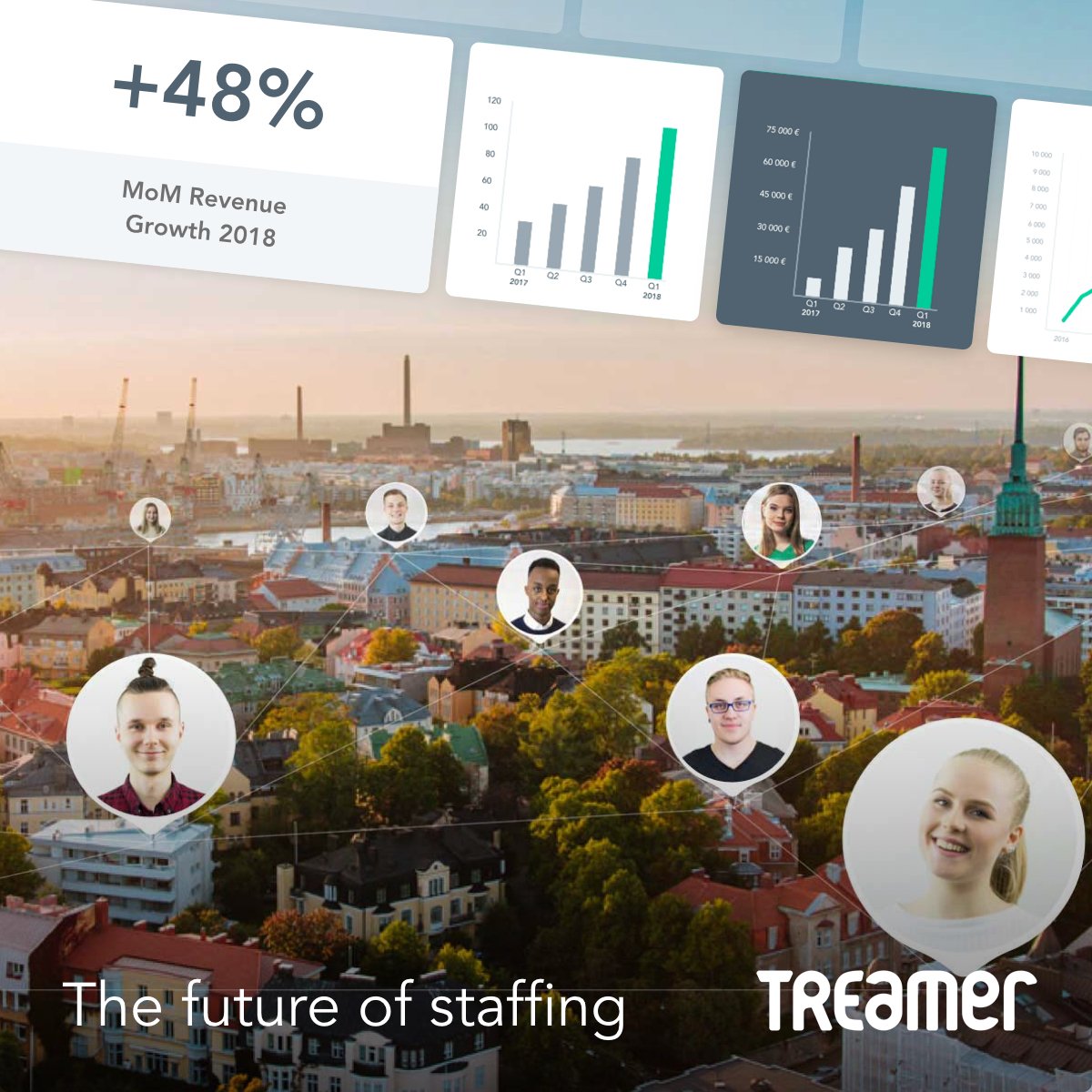 invesdorNordics's tweet photo. Treamer, one of the Top 8 Finnish startups, has reached the €150k minimum fundraising target 15 days before the round ends. The innovative on-demand staffing app enjoys 91% customer retention and aims to develop its sales manifold times. https://t.co/ZtEA9R4xqg https://t.co/nvQazAI4nI