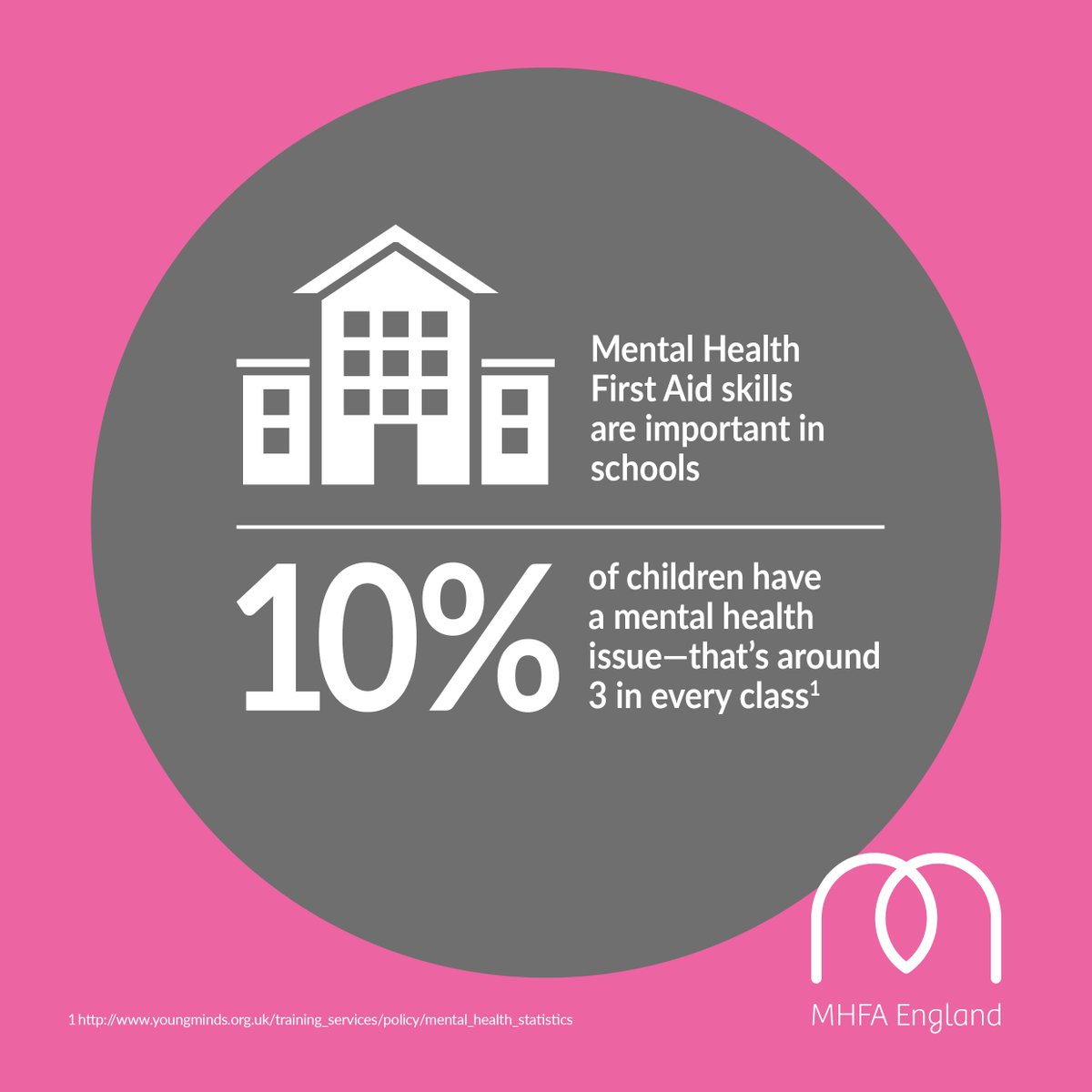 MHFA England® tweet media