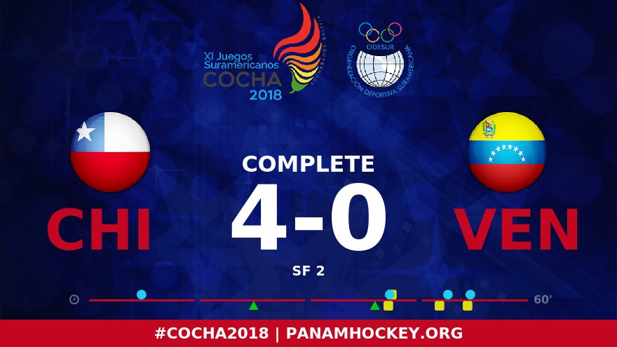 #Cocha2018 @chilehockeyV v <a href="/fevehockey/">Federación V. Hockey</a> Details panamhockey.org/en/competition…