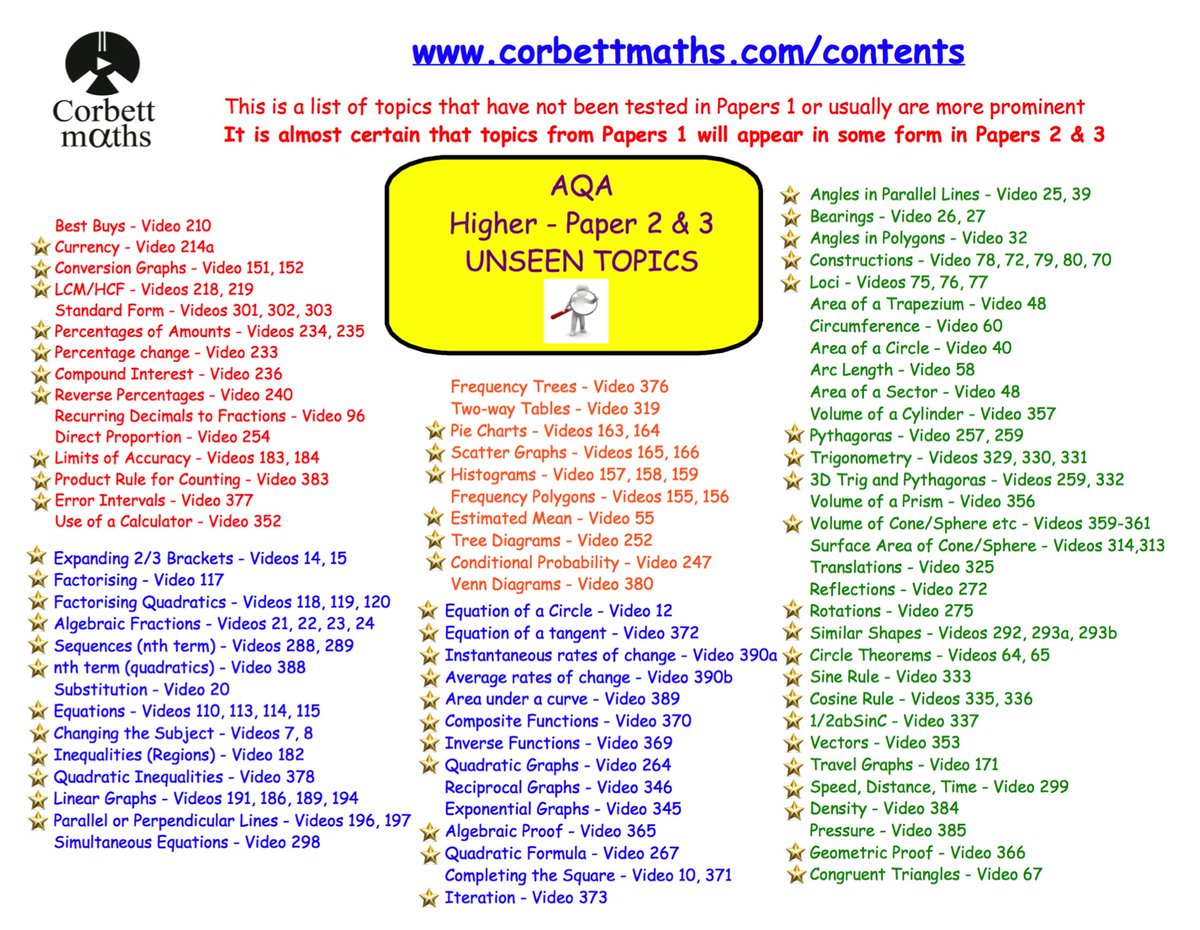 Corbettmaths On Twitter Revising For Gcse Maths Aqa These Paper 2 3 Resources Will Definitely Help Https T Co 6hjgdkaues