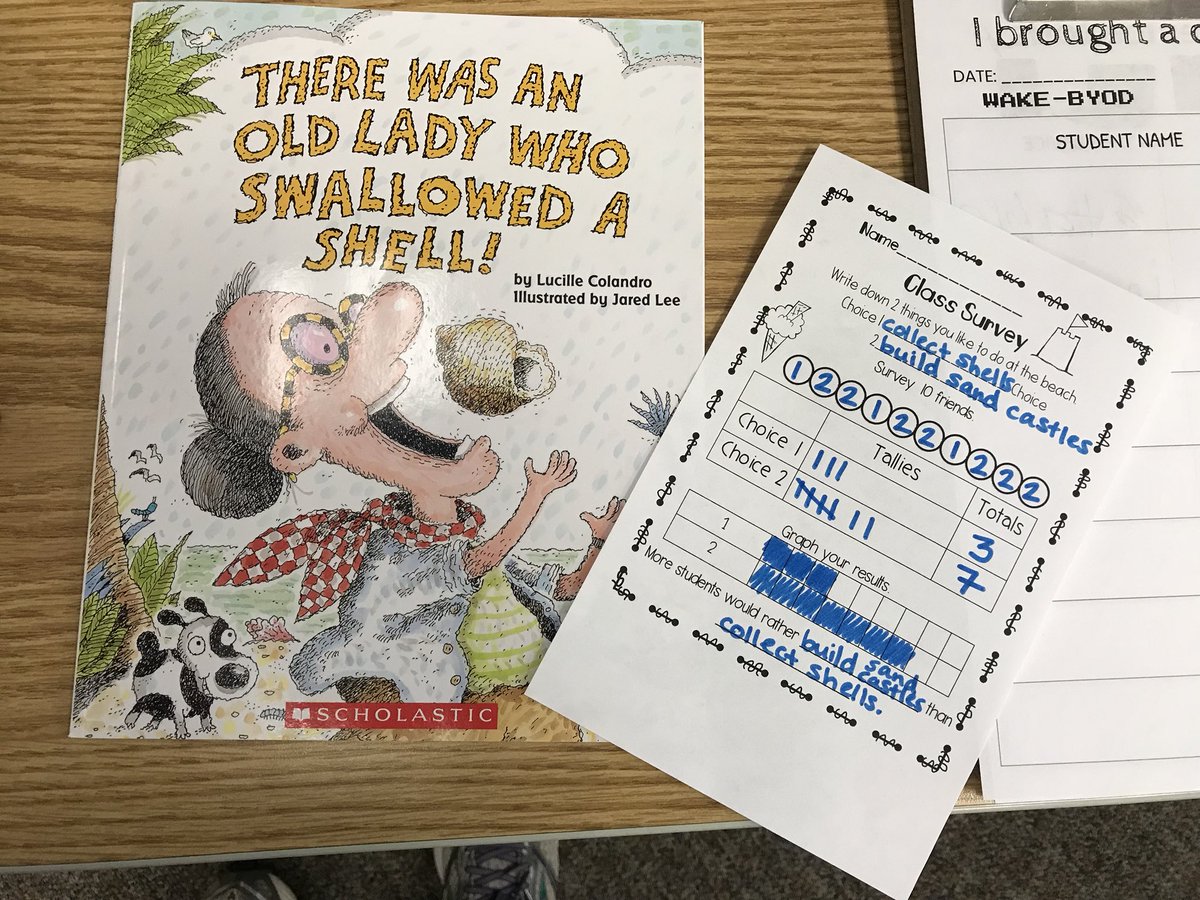 mrsjromanelli's tweet photo. Why not make Super Kids Day โBeach Dayโ too! Working on another class survey & graph based on what we like to do at the beach. ๐#firstgrade #readyforsecondgrade https://t.co/Bn9LngZvxu