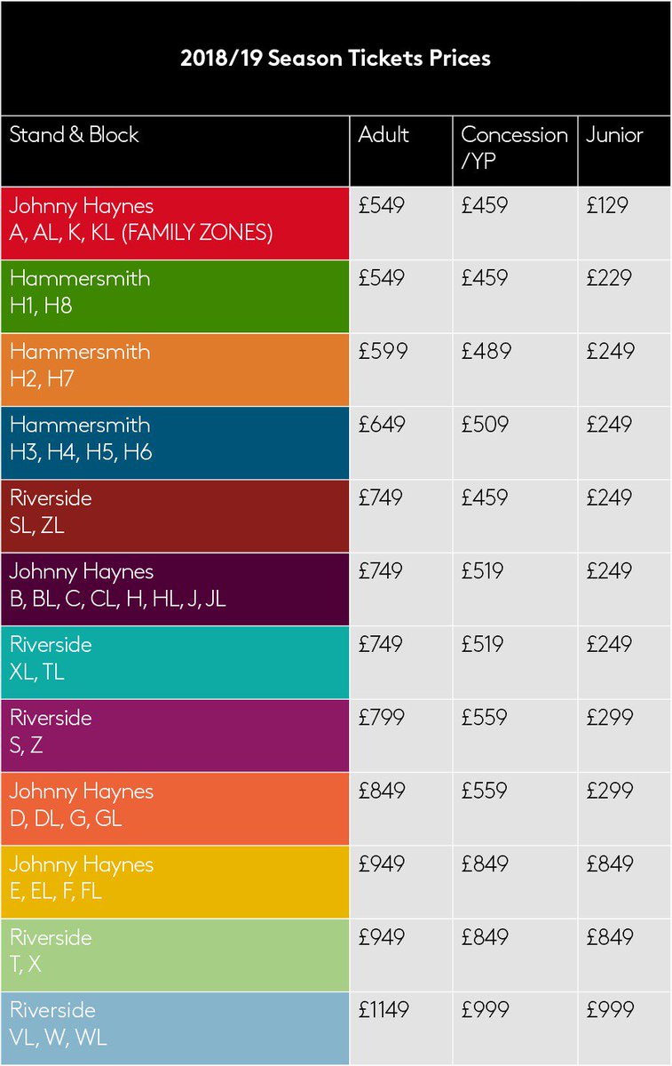 Fulham's season ticket prices for 2018-19 season : soccer