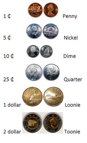 American Coin Names