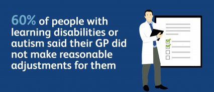 #MyGPandMe is making doctors’ surgeries more accessible for people with learning disabilities or autism. @DimensionsUK
disabilityrightsuk.org/news/2018/june…