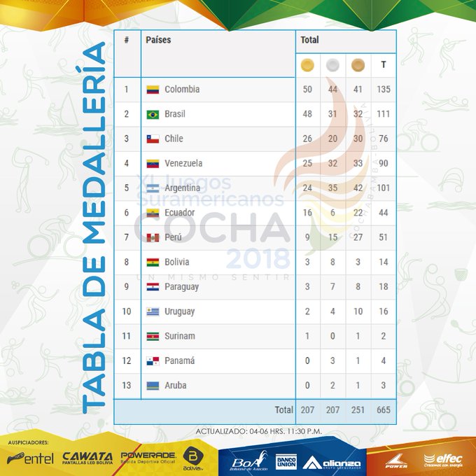 Ver imagen en Twitter