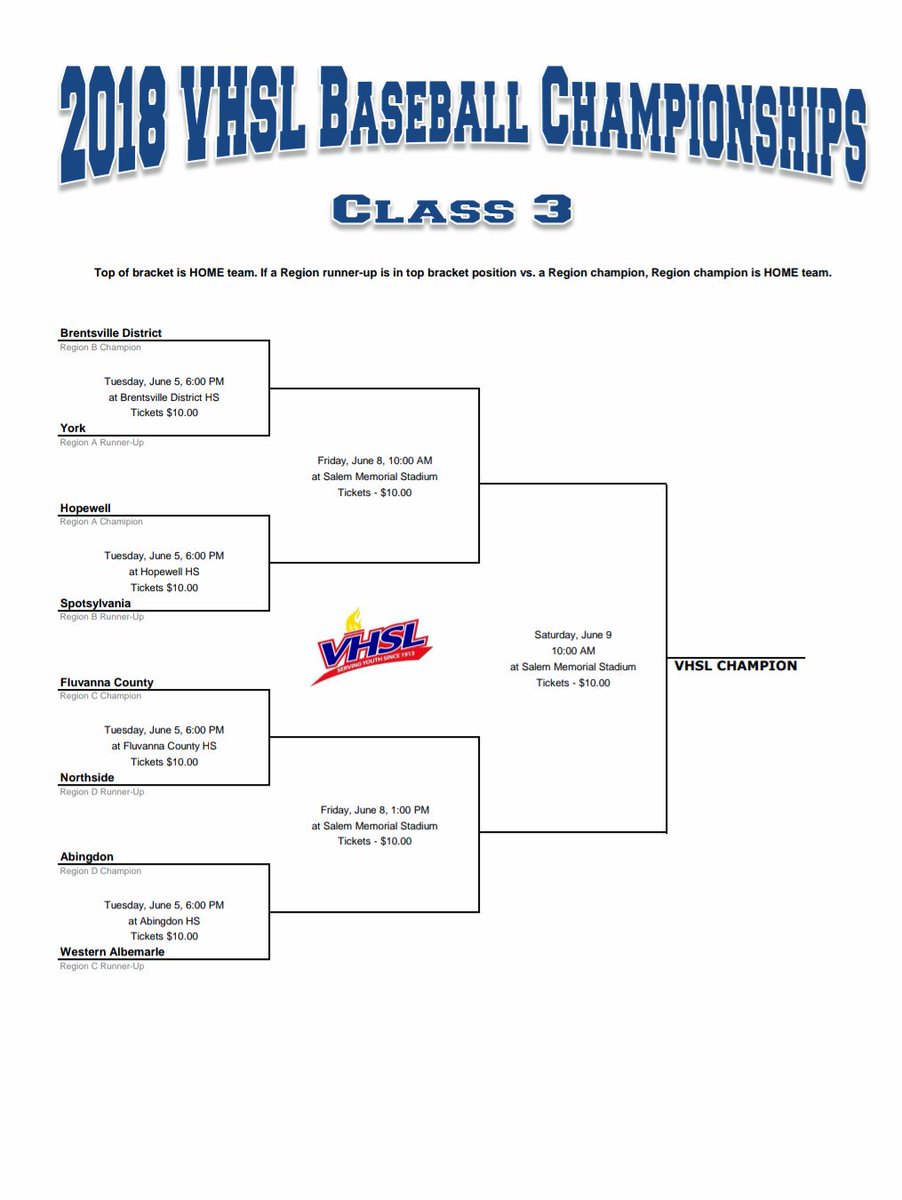 AtownBSBL's tweet photo. The Falcons will host Western Albermarle on Tuesday at 6pm in the VHSL State Quarterfinals. https://t.co/0dqB6r6HU4