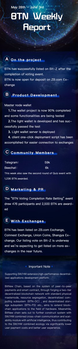 BTN_top's tweet photo. BTN Weekly Report (May 28th – June 3rd ) #BTN_top https://t.co/WhXAyXzVgT