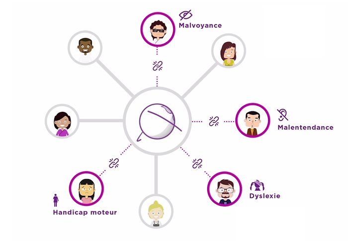 Découvrez la #vidéo d'introduction de notre nouvelle formation en ligne : l'#accessibilité numérique à toutes les étapes d'un projet. 
blog.atalan.fr/video-sensibil… 
#a11y