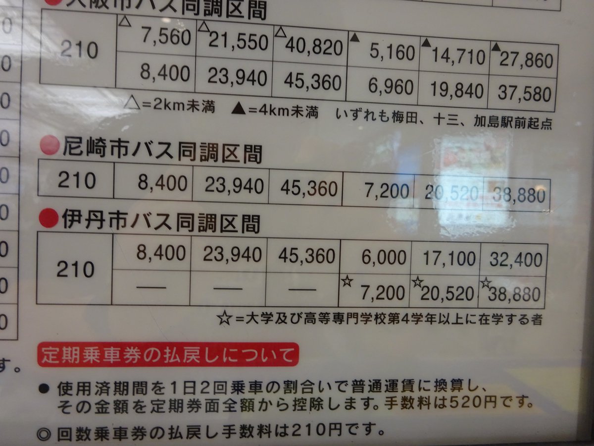 たっくん 伊丹バスの会 On Twitter 尼崎市バスがなくなってから2年 阪急三番街高速バスターミナルには 未だに 尼崎市バス の表記が残っています 尼崎市バス