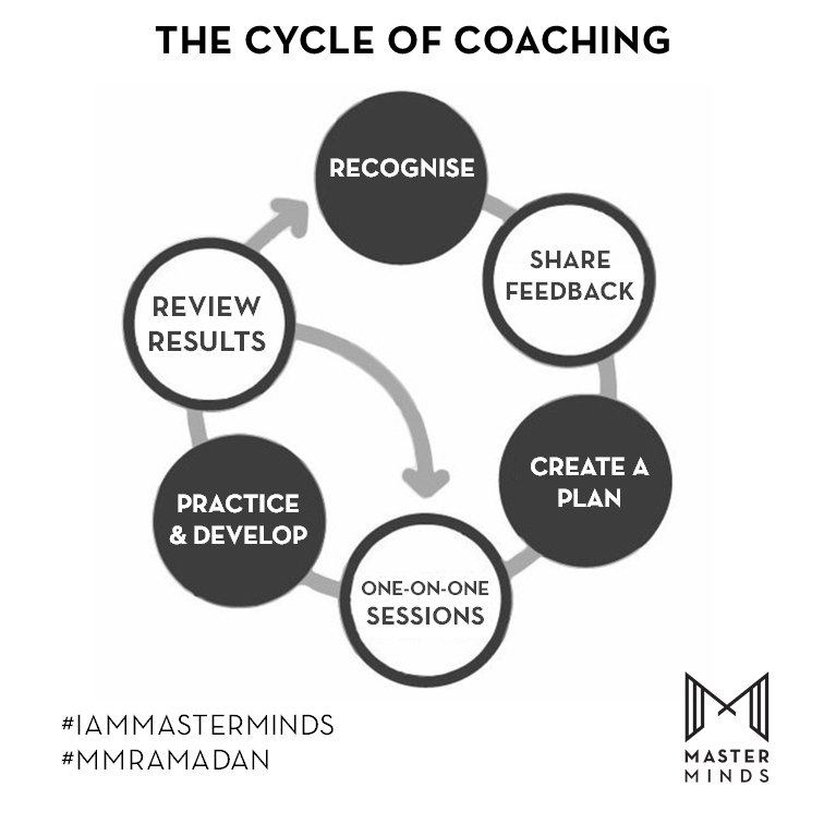 MasterMinds_MA's tweet photo. Coaching is not a one-time step. It demands a process.
Like if you agree!
#MMRamadan #IamMasterMinds #MasterMinds #MMCG #coaching #entrepreneur #leadership #biztips #business https://t.co/Ao2vL8hhRs