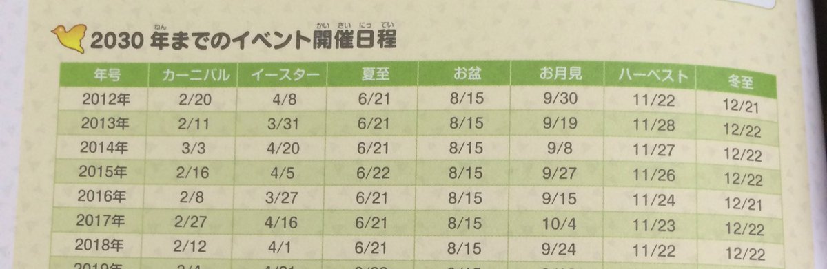 ট ইট র あんず どうぶつの森専用 とび森イベント限定の家具を新しい村の整備のために色々集め直しているのですが サブ村をタイムスリップさせ集めるためイベント開催日程をあげてみました 年によって開催日違うからこの表便利なんだよね F