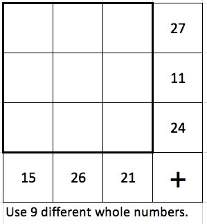 YohakuPuzzle's tweet photo. Start your week with this #yohaku. Fill in cells with 9 different whole numbers to get totals shown in each row/column. https://t.co/YxRLwBrMyk