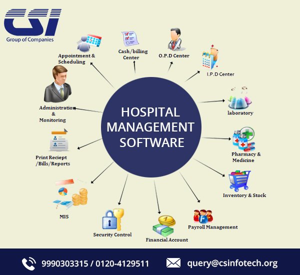 cs_infotech's tweet photo. https://t.co/BH2t5yEY1W
Customized E-commerce Portals Service 
#erpsystem
#erpsoftware
#campusmanagement
#erpcampus https://t.co/esDIe3f4F3