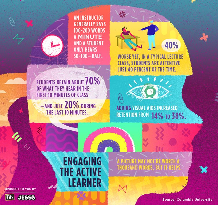 mspozek's tweet photo. I'm going to show this infographic to my team when we come back to remind them why it's important to add pictures to their anchor charts and refer to them often! #ParkEdTech https://t.co/wrHuYzgcii