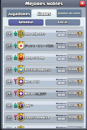 ExRoyaleQueso's tweet photo. Gran temporada de nuestros chicos nuevamente!!!

El trabajo de todo el mes ha dado sus frutos, dar las gracias a todos los jugadores por sus esfuerzos y a todo el Staff por hacerlo posible. 

Gran temporada del resto de clanes rivales y nos vemos la temporada que viene 😉 🧀🧀🧀 https://t.co/4hYmna6iaV