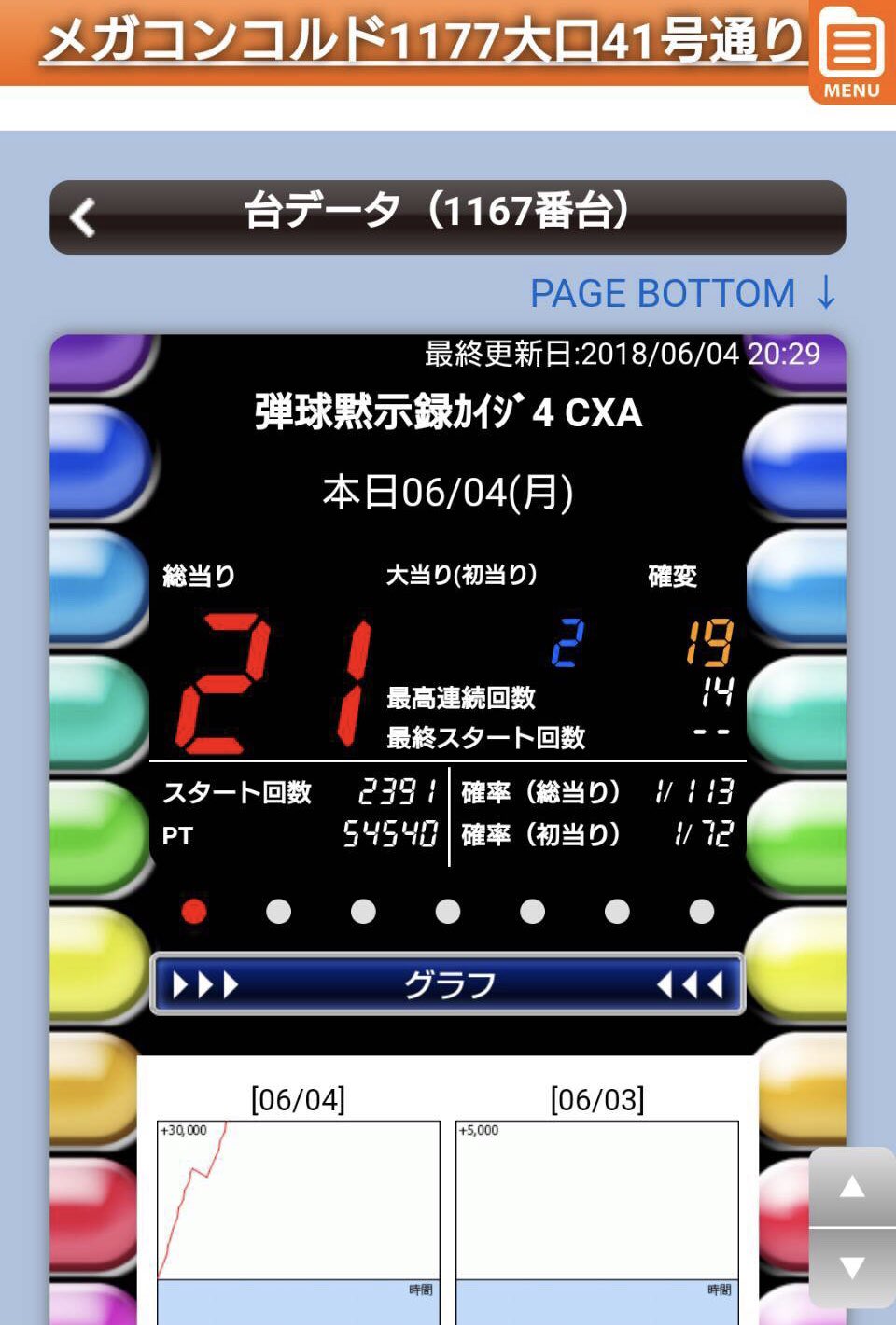メガコンコルド1177大口41号通り店 Twitter Search Twitter