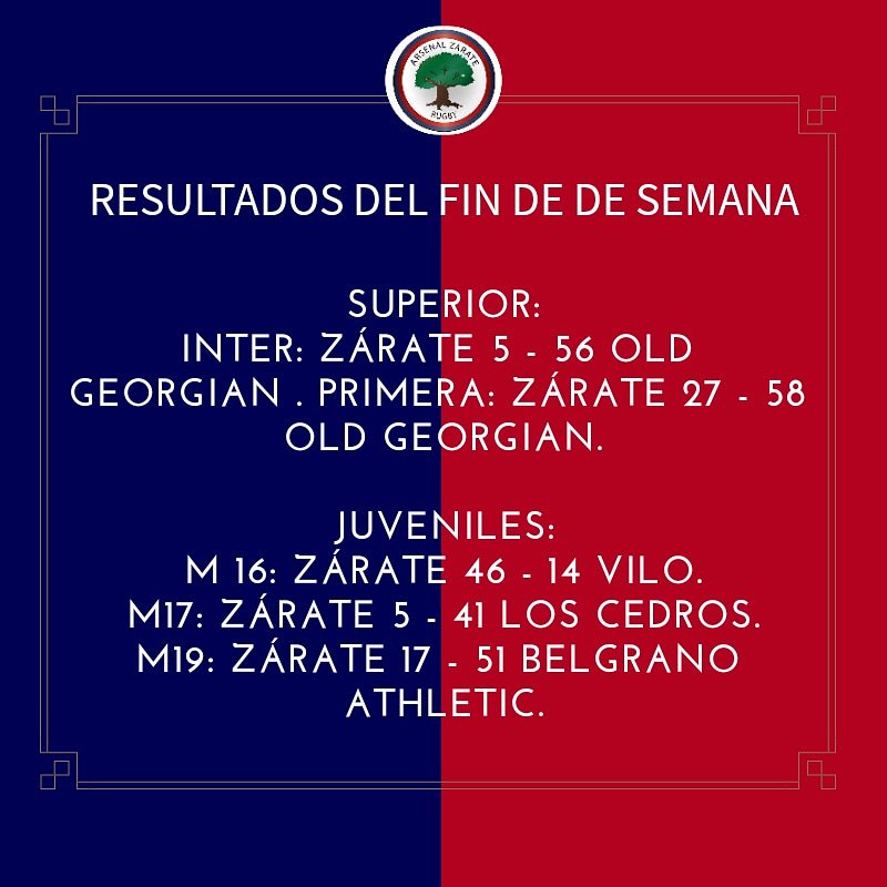 Aquí les contamos los resultados del fin de semana que dejaron 1 victoria (M16 frente a <a href="/ViloRugby/">Vilo</a> ) y derrotas ante <a href="/OldGeorgianClub/">Old Georgian Club</a> en Inter y Primera, M17 frente a <a href="/clubloscedros/">Club Los Cedros</a> y M19 frente a <a href="/BAC1896/">Belgrano Athletic</a> .