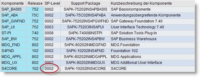 SAP S/4HANA 1709 FP2 is installed