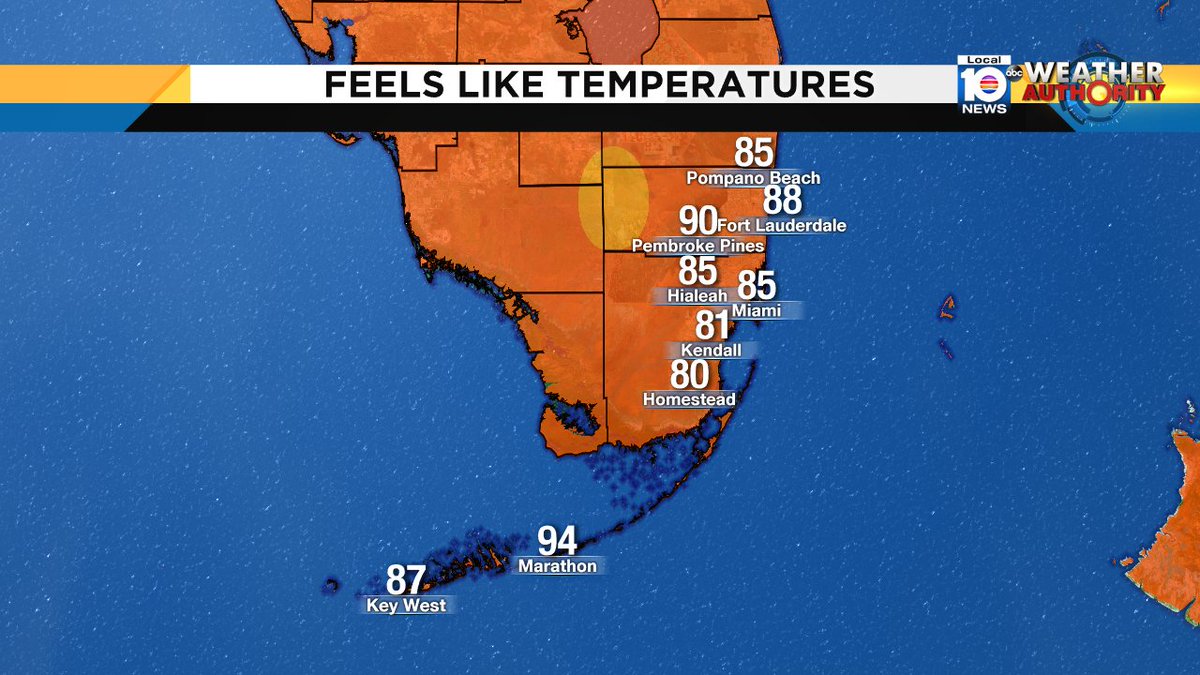 Ohhh boy the heat is on! Checkout these "Feels Like" temperatures just before 9am! Can you say Hot.. Hot ..Hot.. https://t.co/3HC6Z77Tps