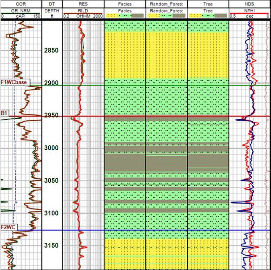 machine learning numerical analysis