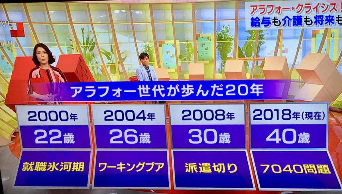 O Xrhsths 光こっき Sto Twitter 7040問題って 親70歳 子は40歳 と言う 退職介護or労働介護で家族共倒れという現象らしい