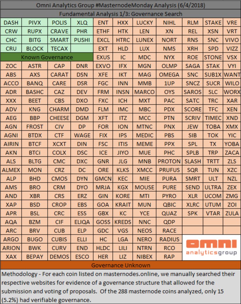 Omni Analytics Group (w/ Omniacs.DAO) tweet media