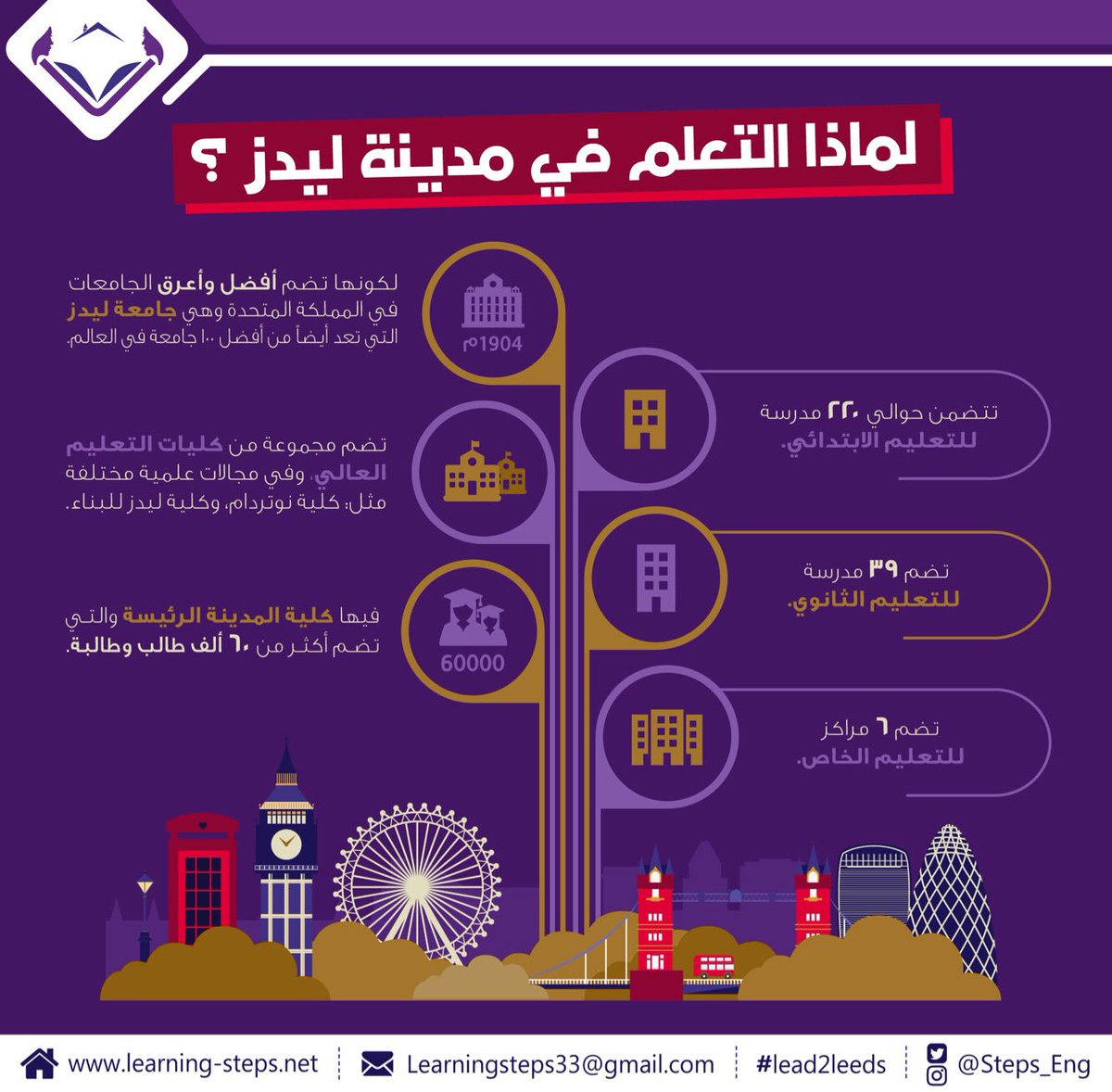 Steps_Eng tweet picture