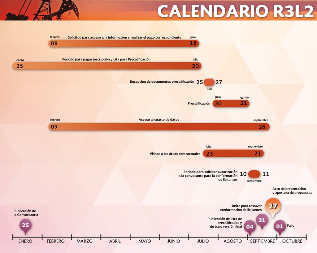 CNH_MX's tweet photo. Mantente informado del Proceso de Licitación para la #R3L2 👉https://t.co/qpoE4Z54dL #Calendario #Español https://t.co/nj83GjmP5n