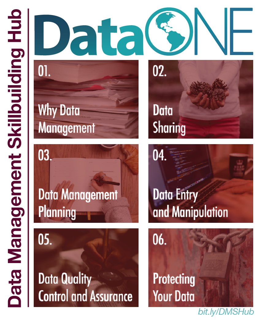 DataONEorg's tweet photo. We’ve got something new that we think you’ll like... check out our community-owned Data Management Skillbuilding Hub – a one-stop-shop for teaching &amp; learning best practices for data mgmt. Use, share &amp; contribute to continually improve these resources. https://t.co/GVmYu0T7Uq https://t.co/cBq1gKuMhg