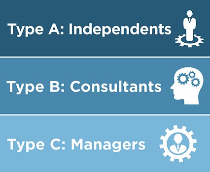 CoalitionGrnwch's tweet photo. *New Blog* Outsourced Chief Investment Officer – Strategies for Sales Success https://t.co/9VkHdwTbxx via @GreenwichAssoc by @CA_Dunn #OCIO https://t.co/Ex87Ea9CwJ