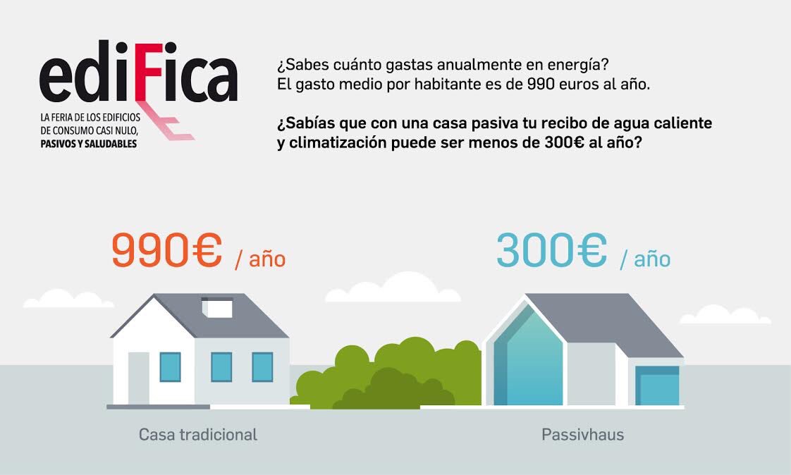 efenergia's tweet photo. RT @aliven_vzla: Apostemos por un futuro sustentable en Venezuela --> @anamartinnice: @Nice_Espana El próximo 28 - 29 y 30 de junio te esperamos en #Edifica, el nuevo punto de encuentro sobre Edificios de Consumo Casi Nulo y #Passivhaus en #España #efici… https://t.co/GDTCJwaCf6