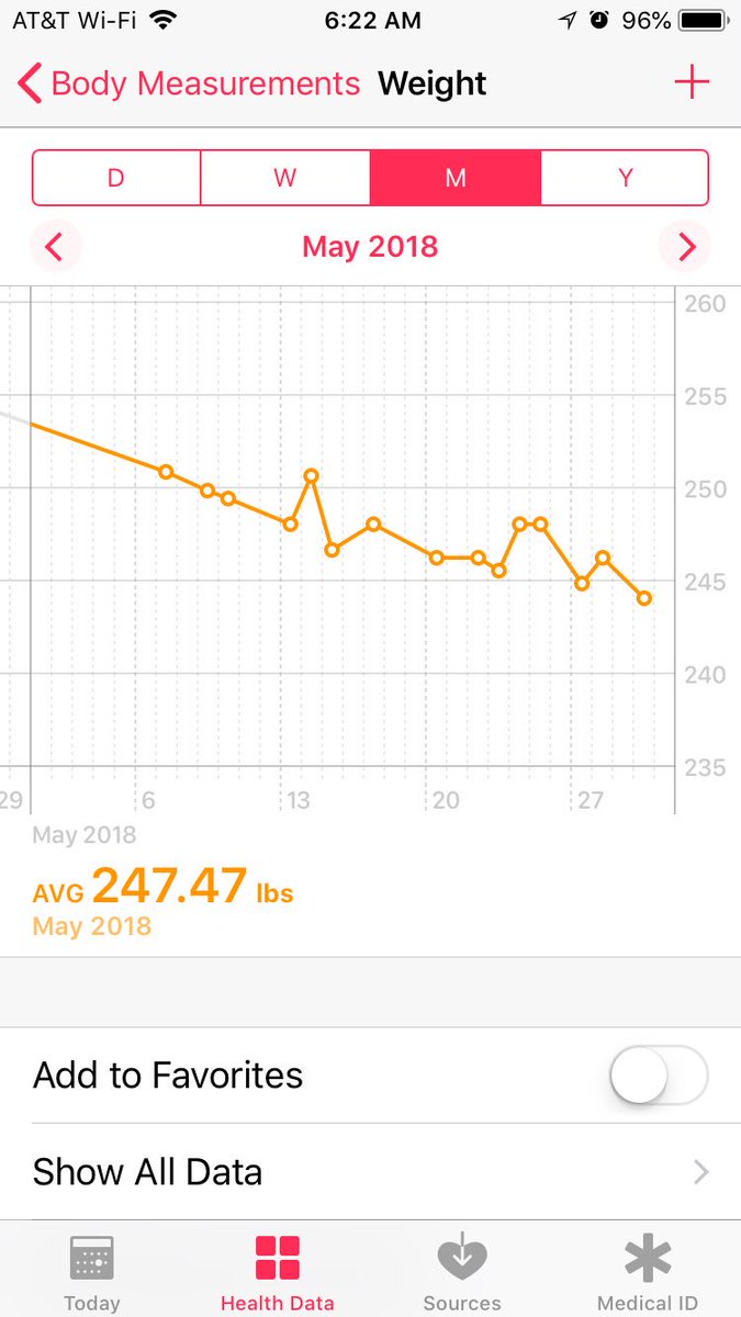 thecheesefeed's tweet image. #ScrewYouFat! My #LowCarb #Keto #Atkins #glutenfree #diet is officially making me less gross in the belly. I’m also down to only two chins!
#MondayMotivaton