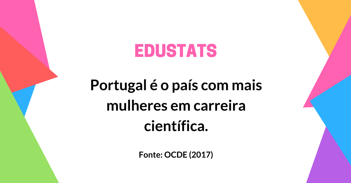 edulog_2016's tweet photo. De acordo com o estudo "The Pursuit of Gender Equality" realizado pela @OECD, cerca de 57% das mulheres portuguesas ingressam em carreias nas áreas de ciência, engenharia, tecnologia e matemática. #EDULOG #Educação #EDUstats https://t.co/OJuP8RRgs5