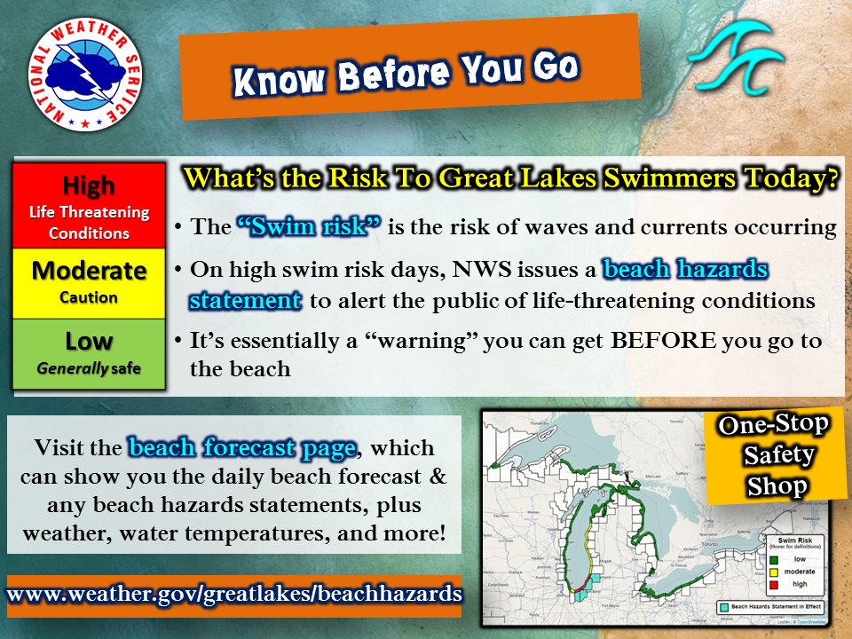 GLWaterSafety's tweet photo. High swim risk on Lake Michigan today – are you prepared? Beach Hazards & Water Safety Awareness Week 2018 is June 3-9. https://t.co/RJiO23RMaj
#greatlakes #ripcurrents #flipfloatfollow #enddrowning #wearit #notonemore #kayaking #boating #sup #canoeing #swimming #lakemichigan https://t.co/MQf9kIryyO