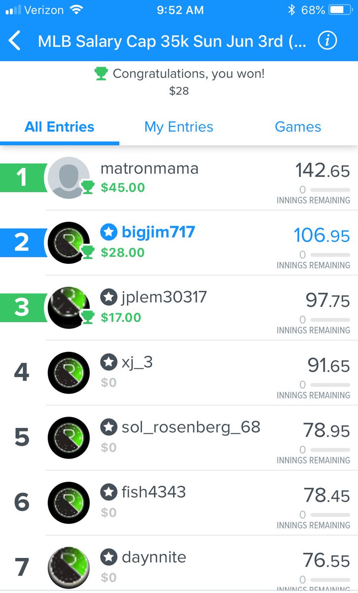 JCollins717's tweet photo. This was a lot of fun, and a great start in the month long contest. @RotoRadar is more than just lineups. They coach you to beat their own Pro’s. #RRBTP every Sunday night in June. @RotoRadarCEO took home $75,000+ on Friday. #bestinthebiz #dfs https://t.co/QicTuUrmxG signup now https://t.co/fPH1WMJpRo