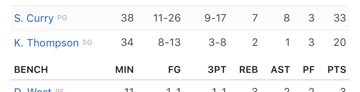 Tr3yFiv5's tweet photo. LMAOOOOO if this is your finals MVP... you deadass can’t tell me curry hasn’t relied on the 3 ball this series and that’s why he broke the record yesterday.. eliminate the 3 point line and what will he do? 💩 https://t.co/ovikCP83q8