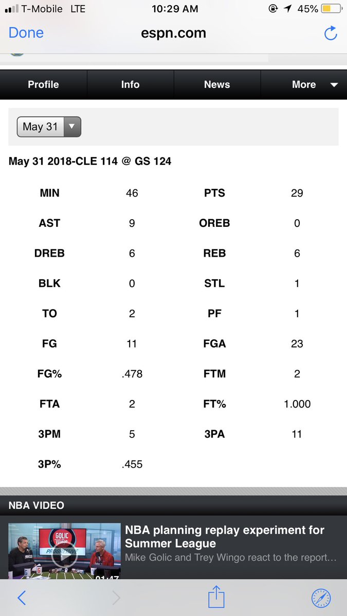 Tr3yFiv5's tweet photo. LMAOOOOO if this is your finals MVP... you deadass can’t tell me curry hasn’t relied on the 3 ball this series and that’s why he broke the record yesterday.. eliminate the 3 point line and what will he do? 💩 https://t.co/ovikCP83q8