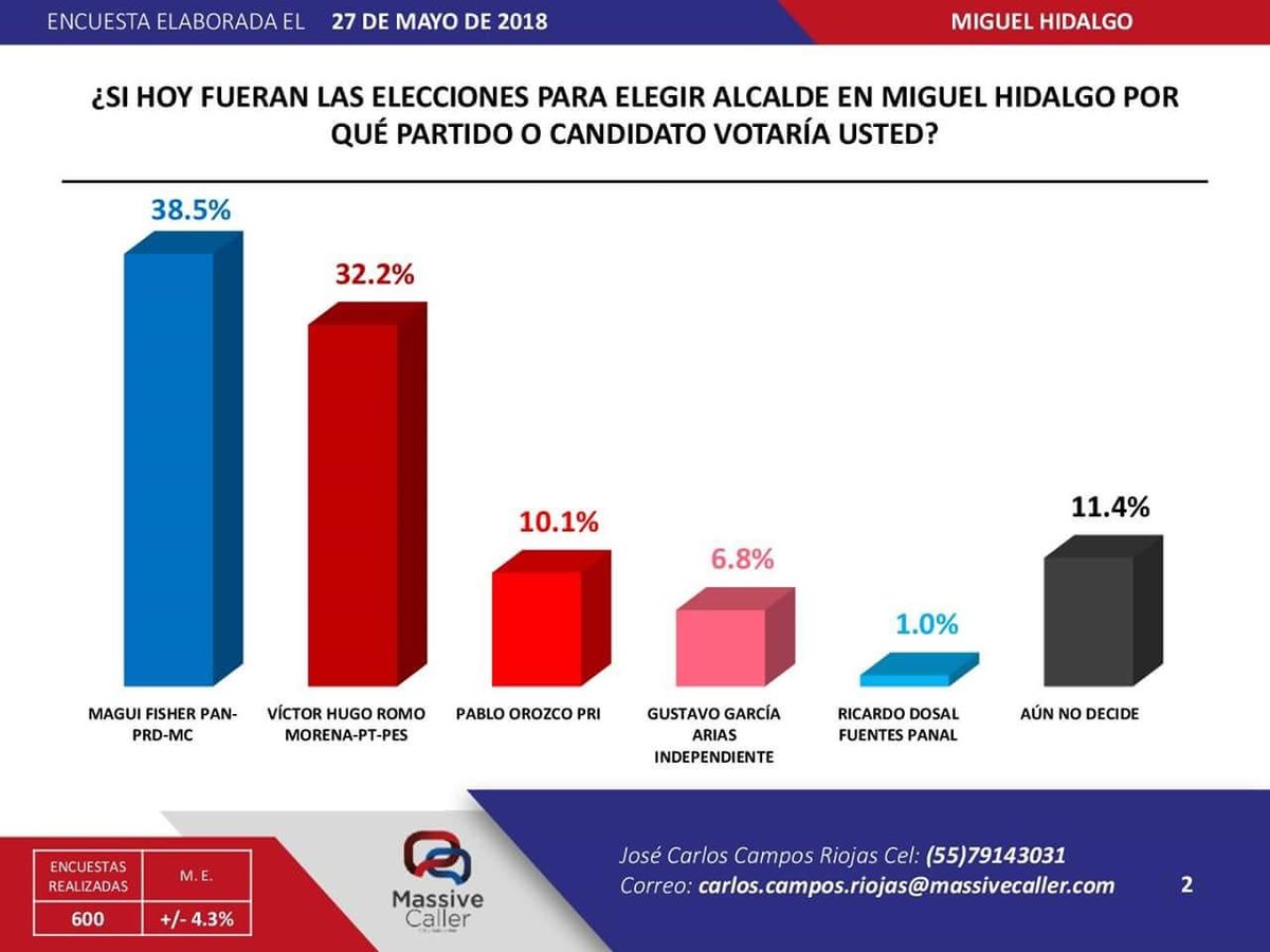 Mariana Gómez del Campo tweet media