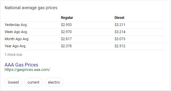 EYVote's tweet photo. IMPACT TO #EVERYDAYPEOPLE | Gas prices are on the rise. North Carolina avg $2.77 according to @AAAnews. Visit https://t.co/1JLRBjJF33 for detail by state and timeline of increases.
#ExpressYourselfBlog #NCPol #CharlotteNC #GasPrices https://t.co/vl99g1HpQZ