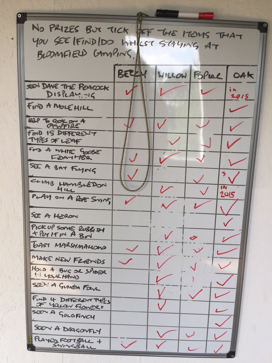 Bloomfieldcamp's tweet photo. Well it was Challenge ACCEPTED this weekend - Fantastic effort by everyone. Might have to amend the Hambledon Hill one though so that only 2018 counts ;)
#glamping #Dorset @cool_camping https://t.co/EPcqqIxEqC