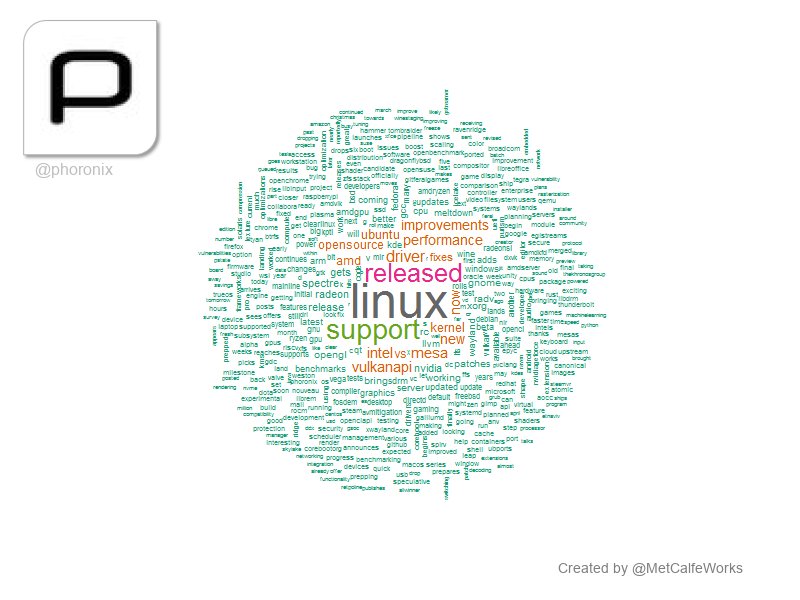 MetCalfeWorks's tweet image. [17:47:7]@phoronix: linux, : support,  released