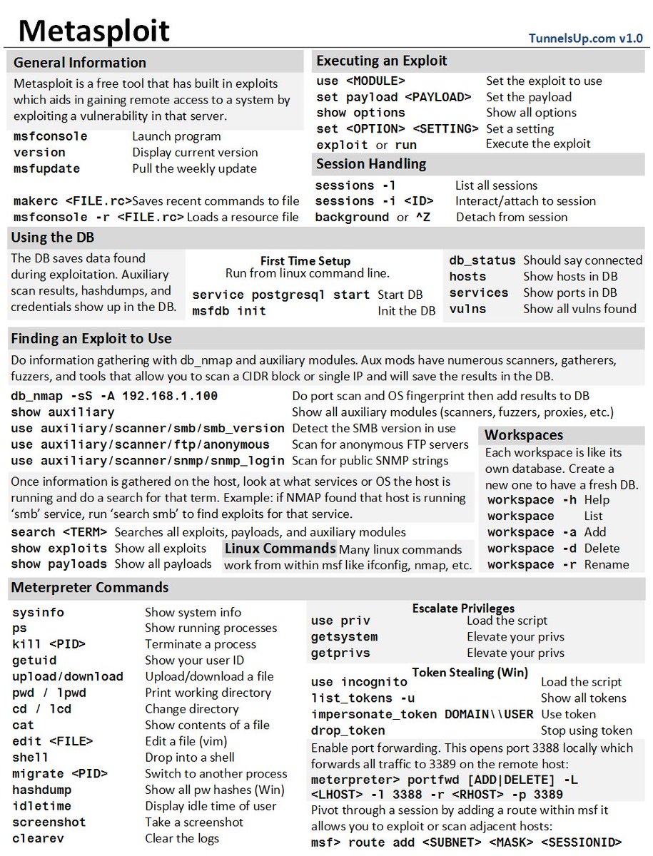 JackRhysider's tweet image. I want to teach you how to use Metasploit. Use this cheat sheet and watch my video. tunnelsup.com/metasploit-che…